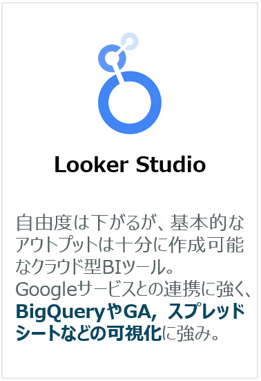 Looker Studio