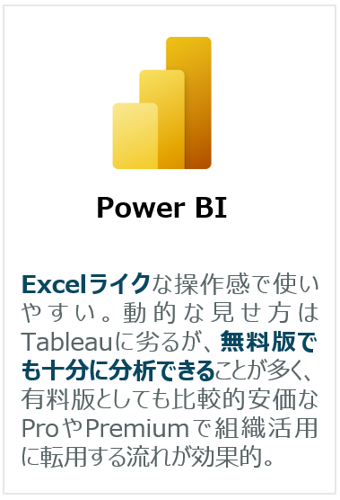 Power BI