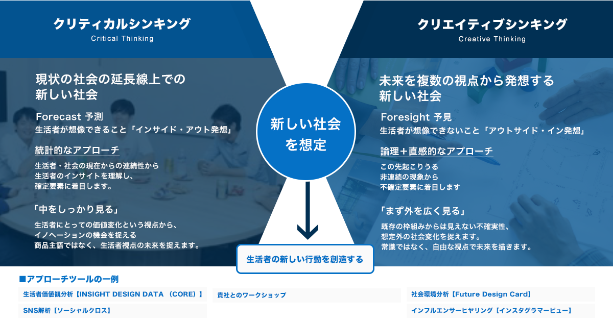 クロス マーケティングの特長 コンサルタンシー リサーチ 市場調査ならクロス マーケティング