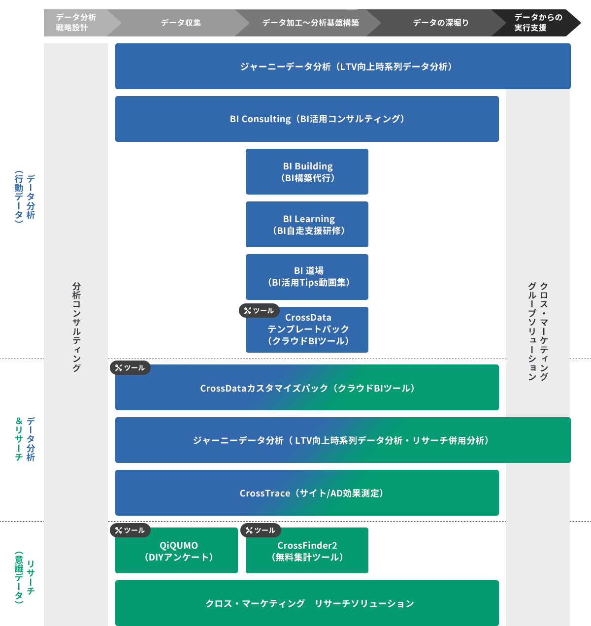 データマーケティング リサーチ 市場調査ならクロス マーケティング