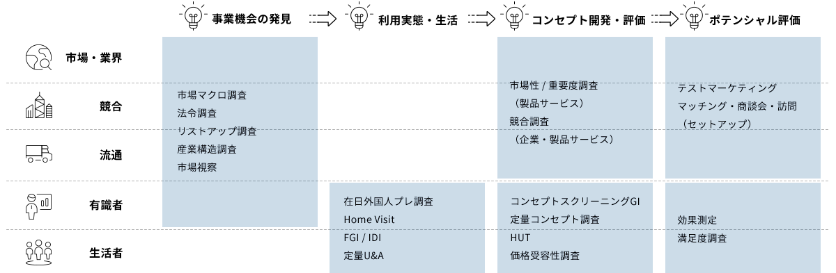 クロス マーケティングの特長 海外調査 グローバルリサーチ リサーチ 市場調査ならクロス マーケティング