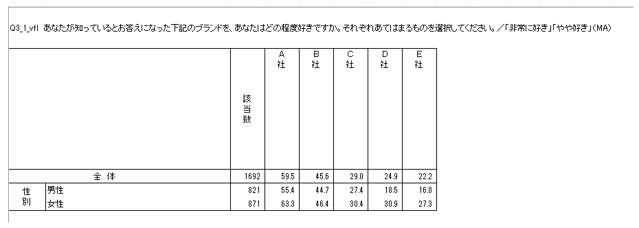 質問を追加