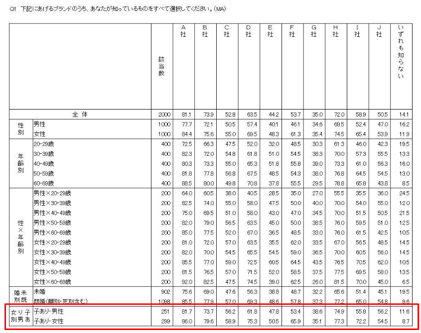 集計軸を追加