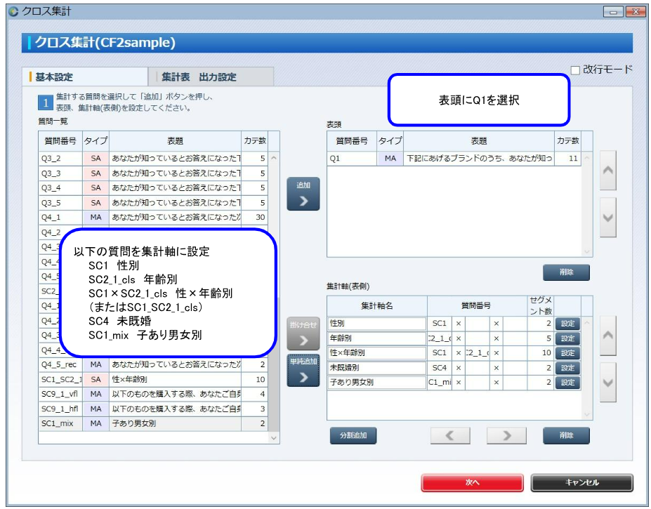 Q1と掛けあわせたクロス集計表を作成