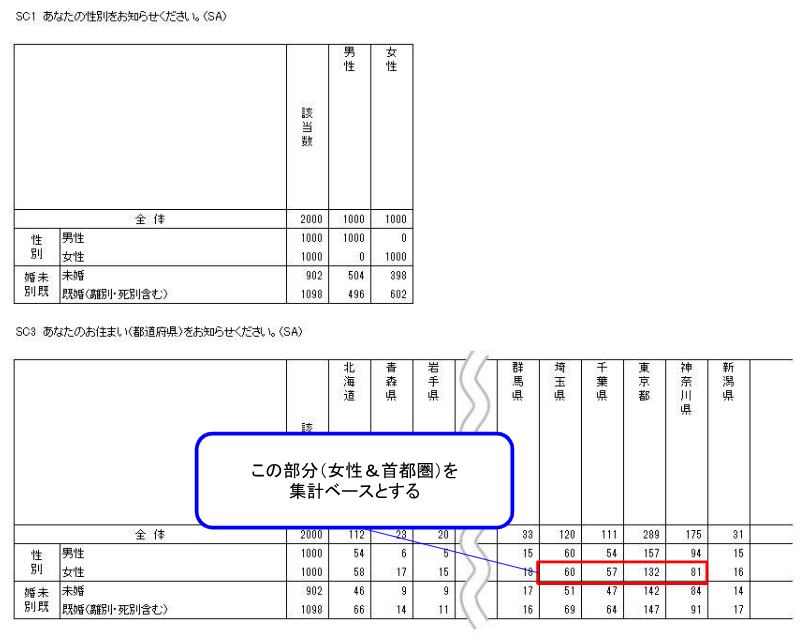 ◇回答者ベース