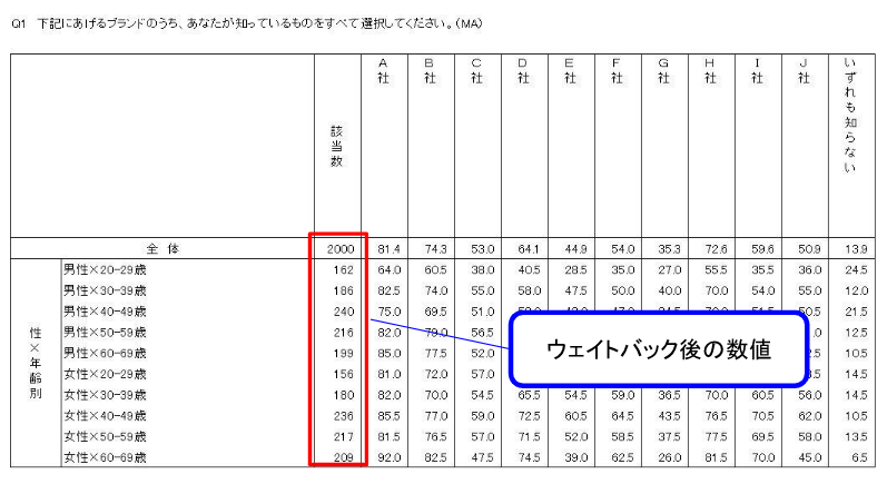 ウェイトバック設定2