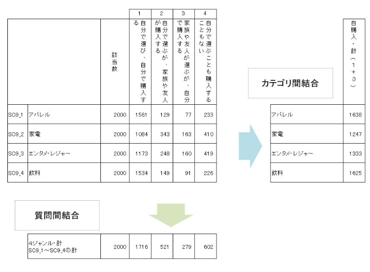 まとめ項目を作成