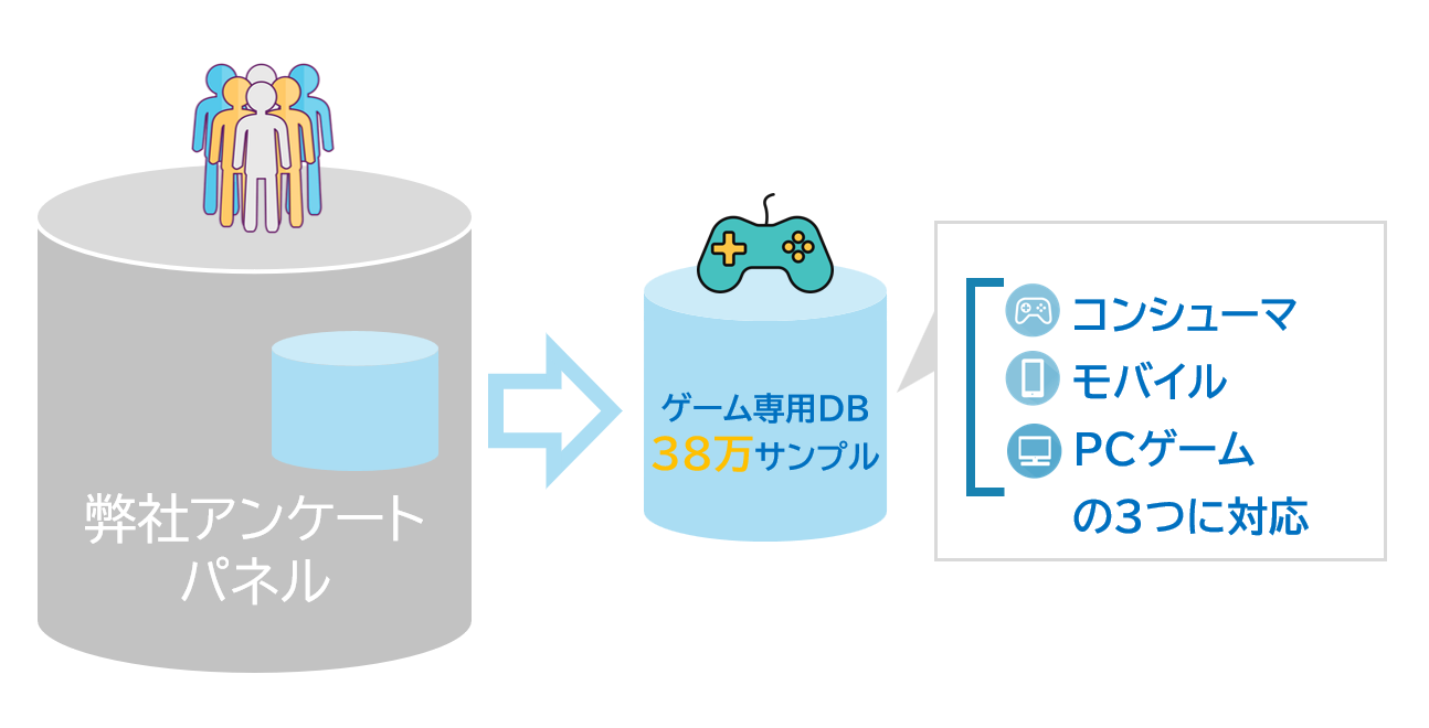 データベースの特徴