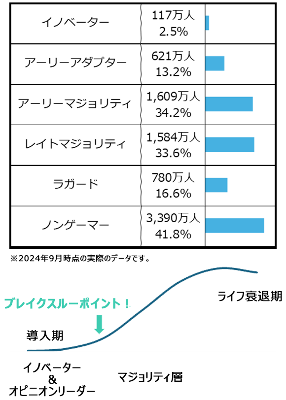 セグメンテーション