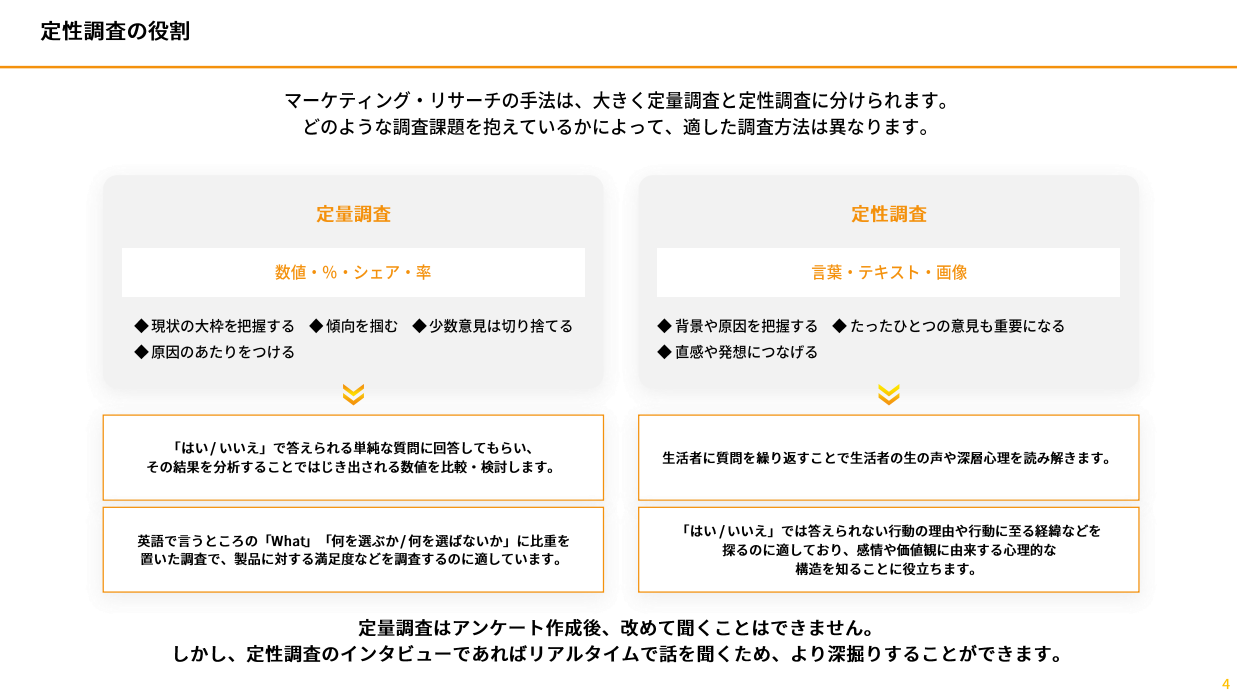 定性調査の役割