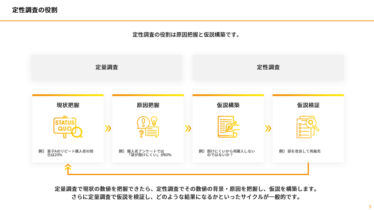 定性調査の役割2