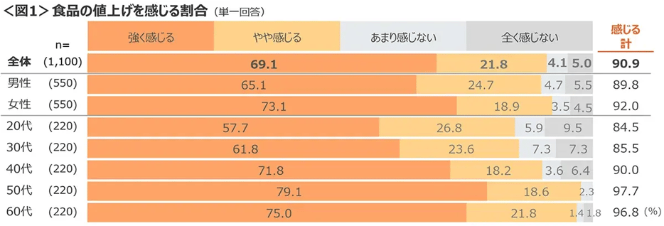 20250219foodprice_01