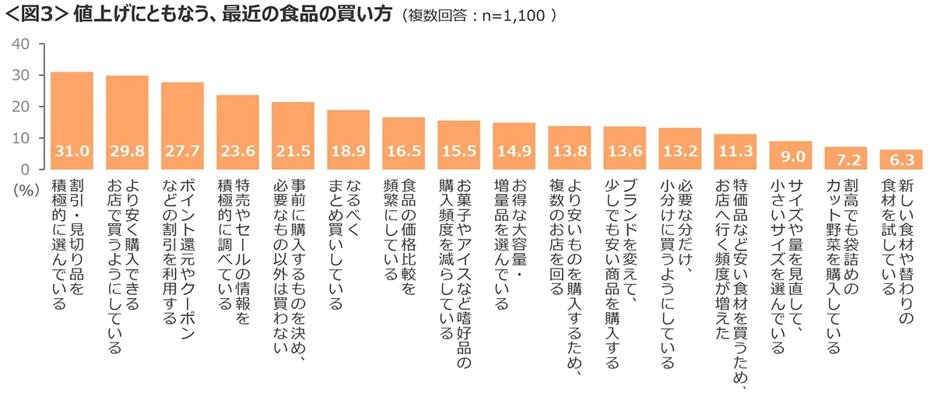 20250219foodprice_03