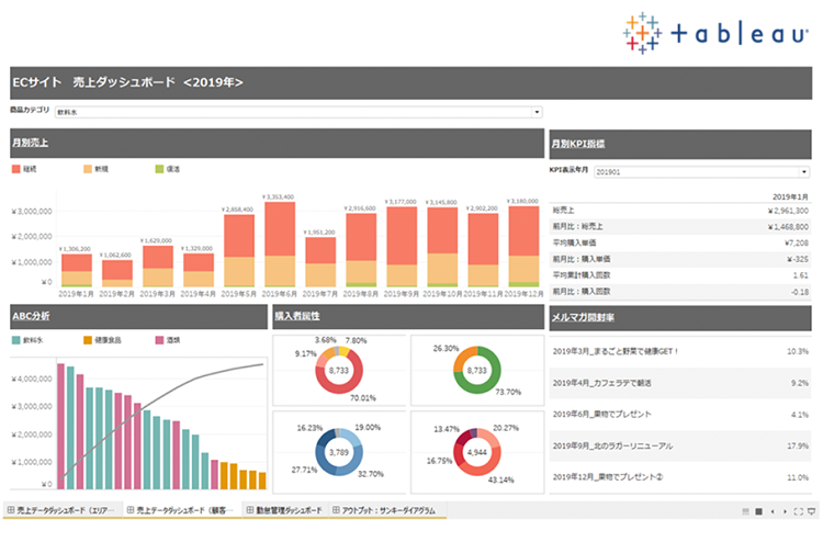 ECサイト売上管理ダッシュボード