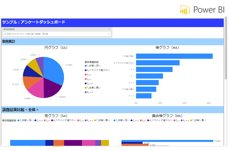 アンケートデータ管理ダッシュボード