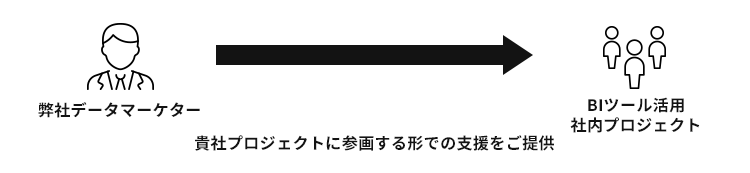 貴社プロジェクトに参画する形でのコンサルティング支援をご提供