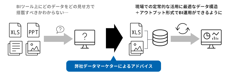 BIツール活用データ選定コンサル