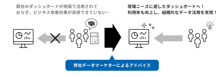 BIダッシュボード最適化コンサル