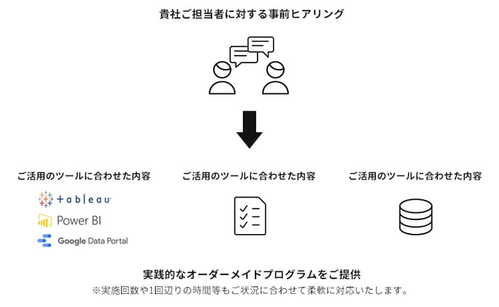 BIツールのご活用状況に合わせたレクチャープログラムを構築