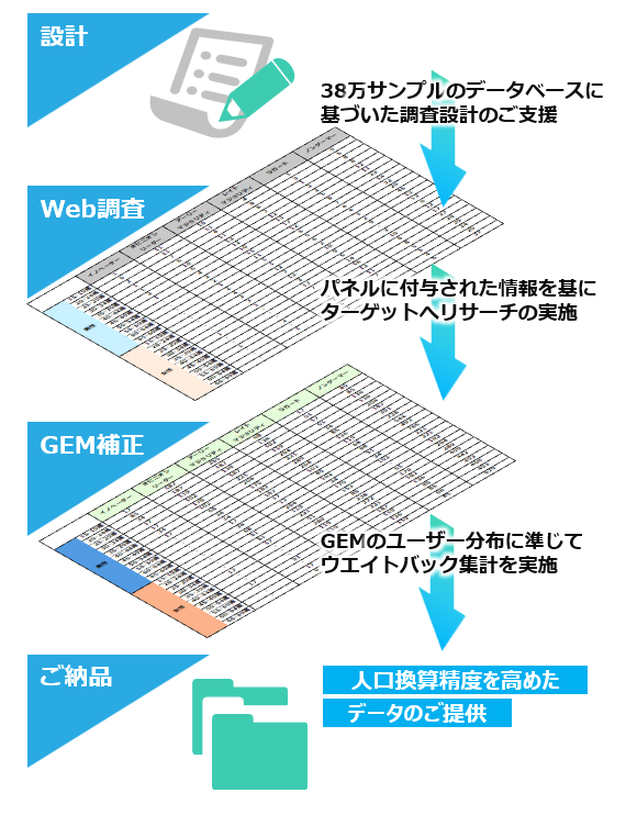 gem_data