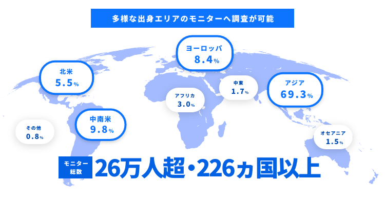 パネル情報