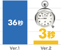 データ読み込み速度の比較