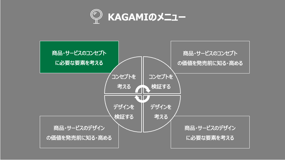 コンセプトを考える1