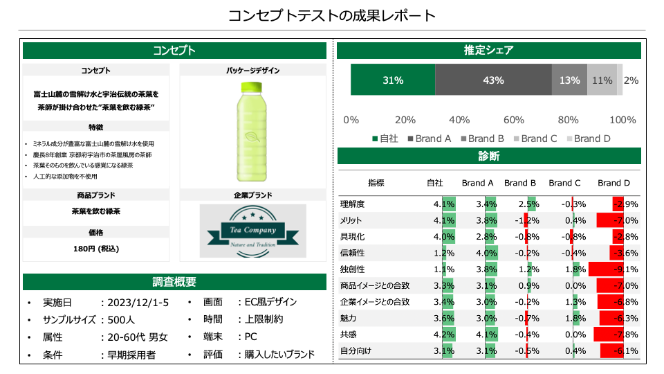 コンセプトを検証する2