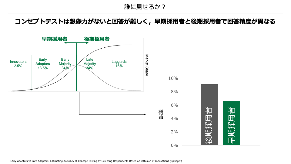 科学的知見2