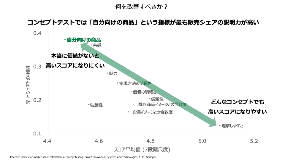 科学的知見4