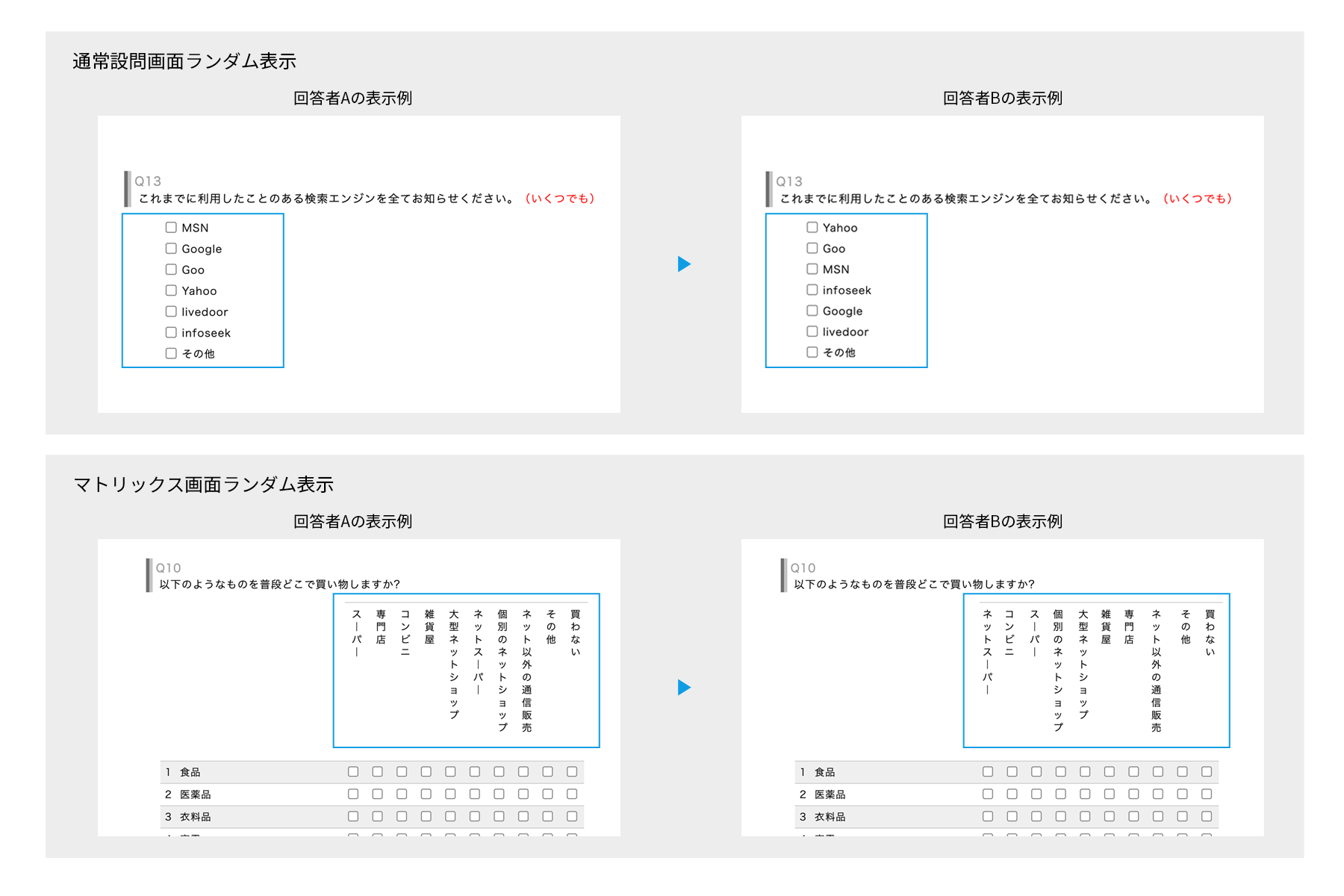 設問項目ランダム表示