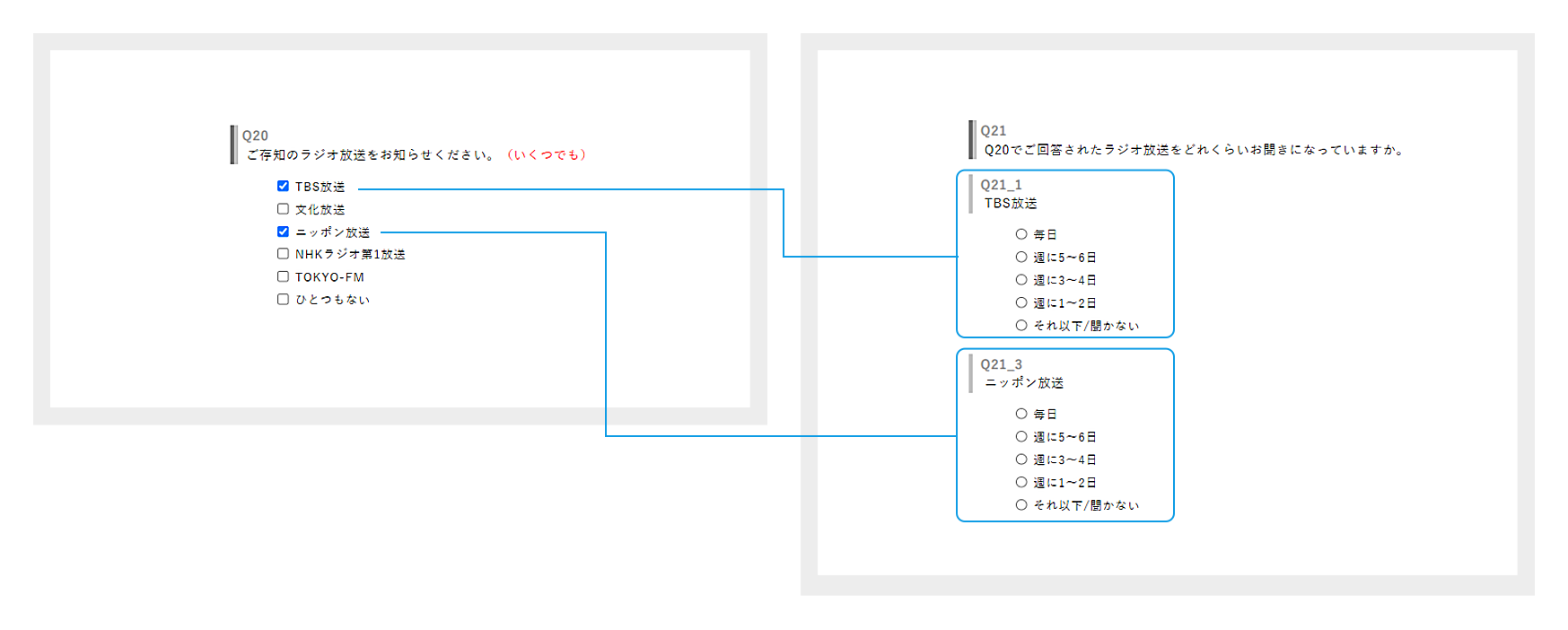 回答による問題生成