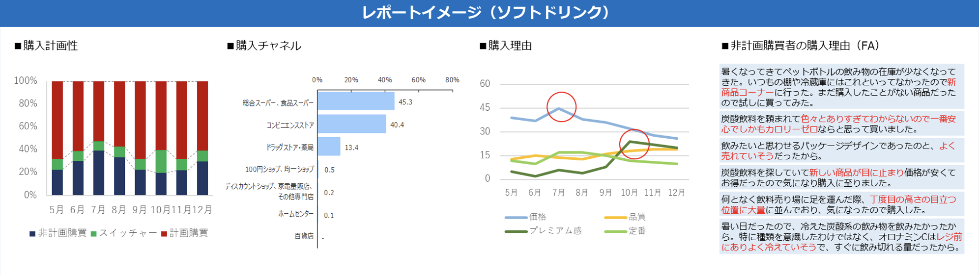 アウトプット例