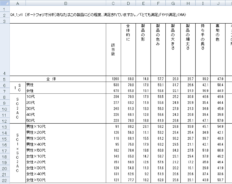 クロス集計表