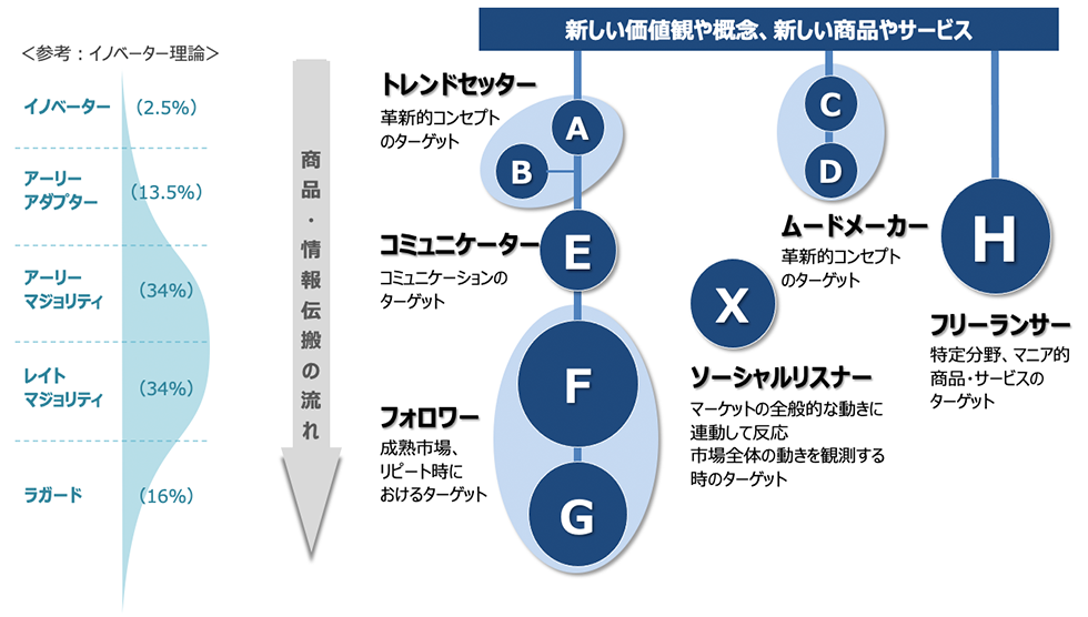 イノベーター理論