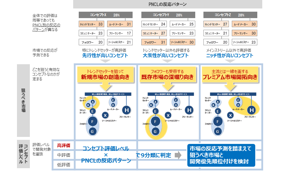 ポテンシャルスクリーナー（PSC）の活用事例