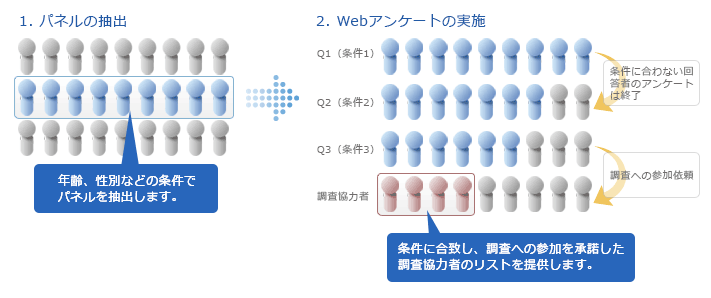 ＷＥＢリクルート