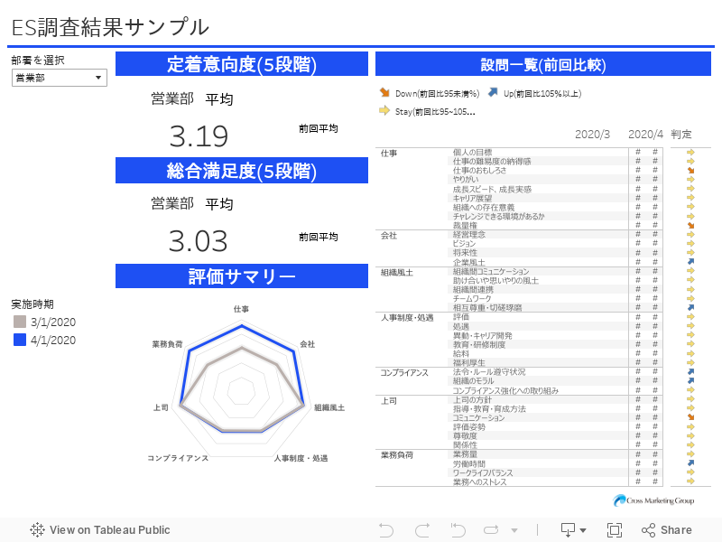 ES調査結果サンプル 