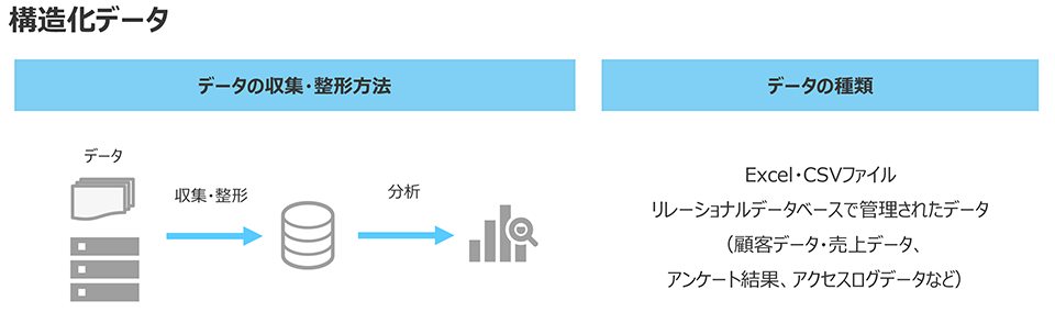 構造化データ