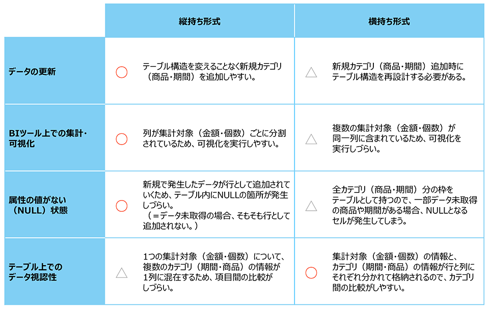 縦持ちと横持ちの特徴比較