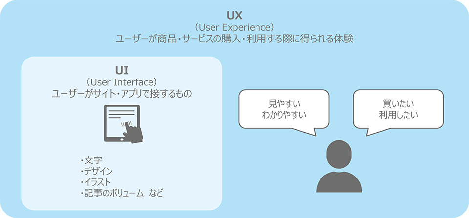 UIとUXの違い