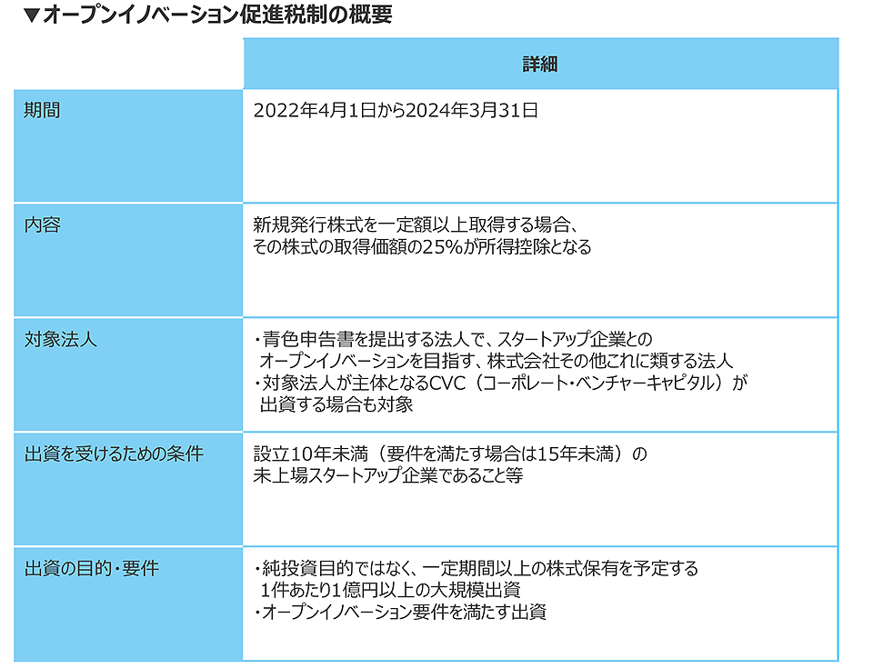 オープンイノベーション促進税制の概要