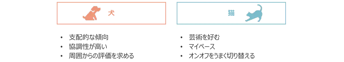 犬派・猫派の人間性や性格の違い