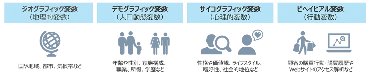 図　4つの変数の比較