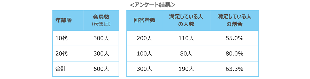 図　アンケート結果