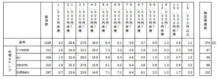 図3　コストパフォーマンス評価