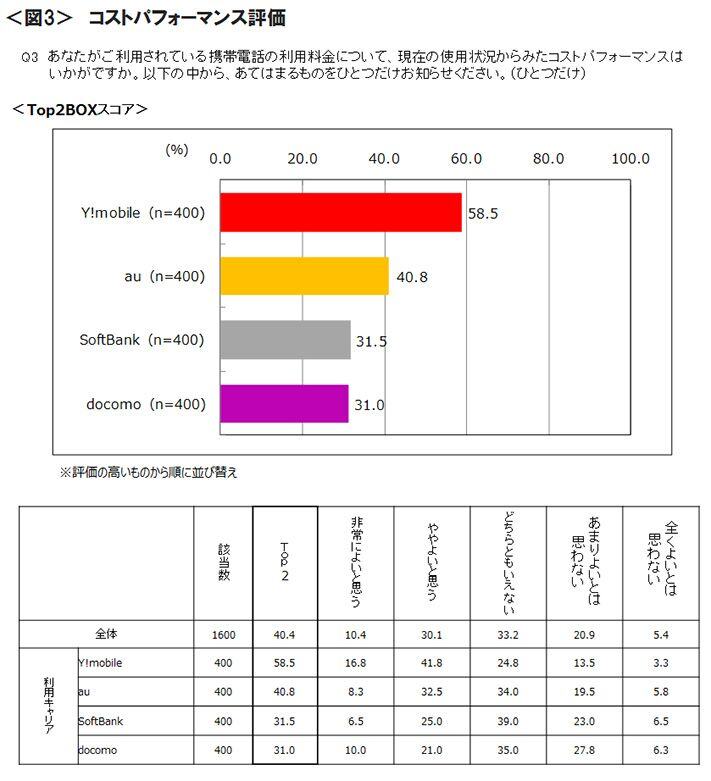 図4　利用の阻害要因