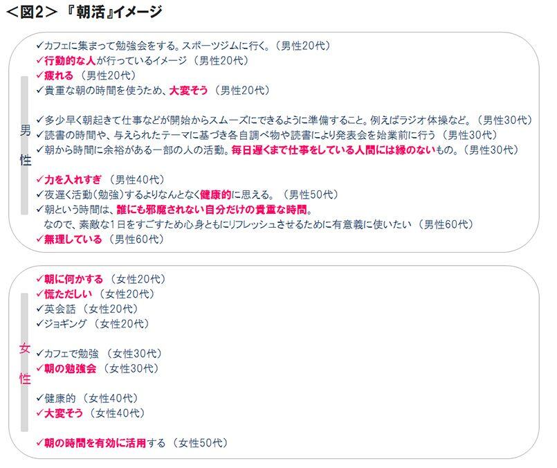 図2　『朝活』イメージ