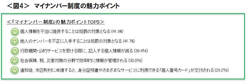 図4　マイナンバー制度の魅力ポイント