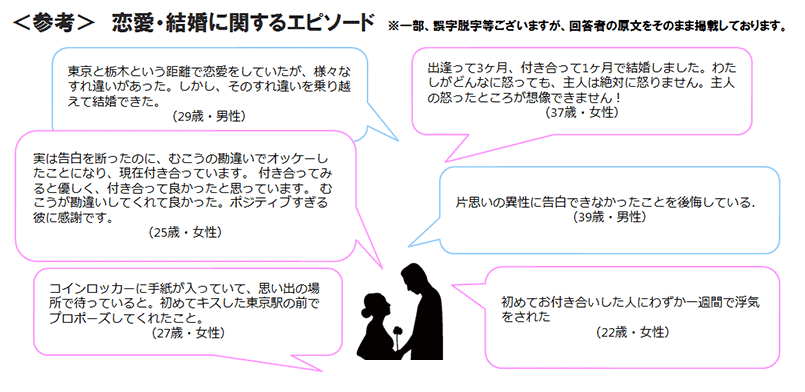 参考　恋愛・結婚に関するエピソード